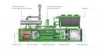 Газовий генератор Jenbacher J 208 (електрична потужність  330 кВт, тепло 371 кВт)